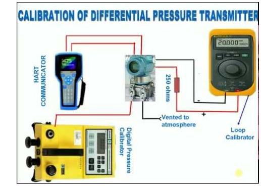 Temperature Transmitter ﻿Explained  Connection and Calibration - RealPars