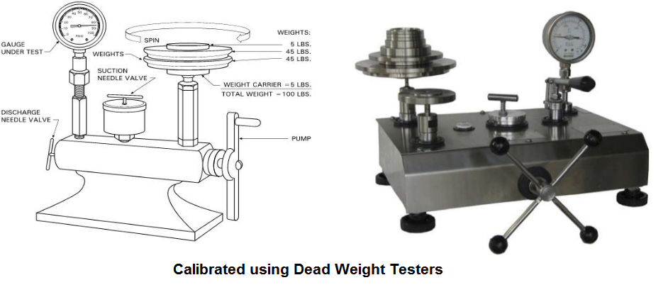 calibrated using dead weight testers